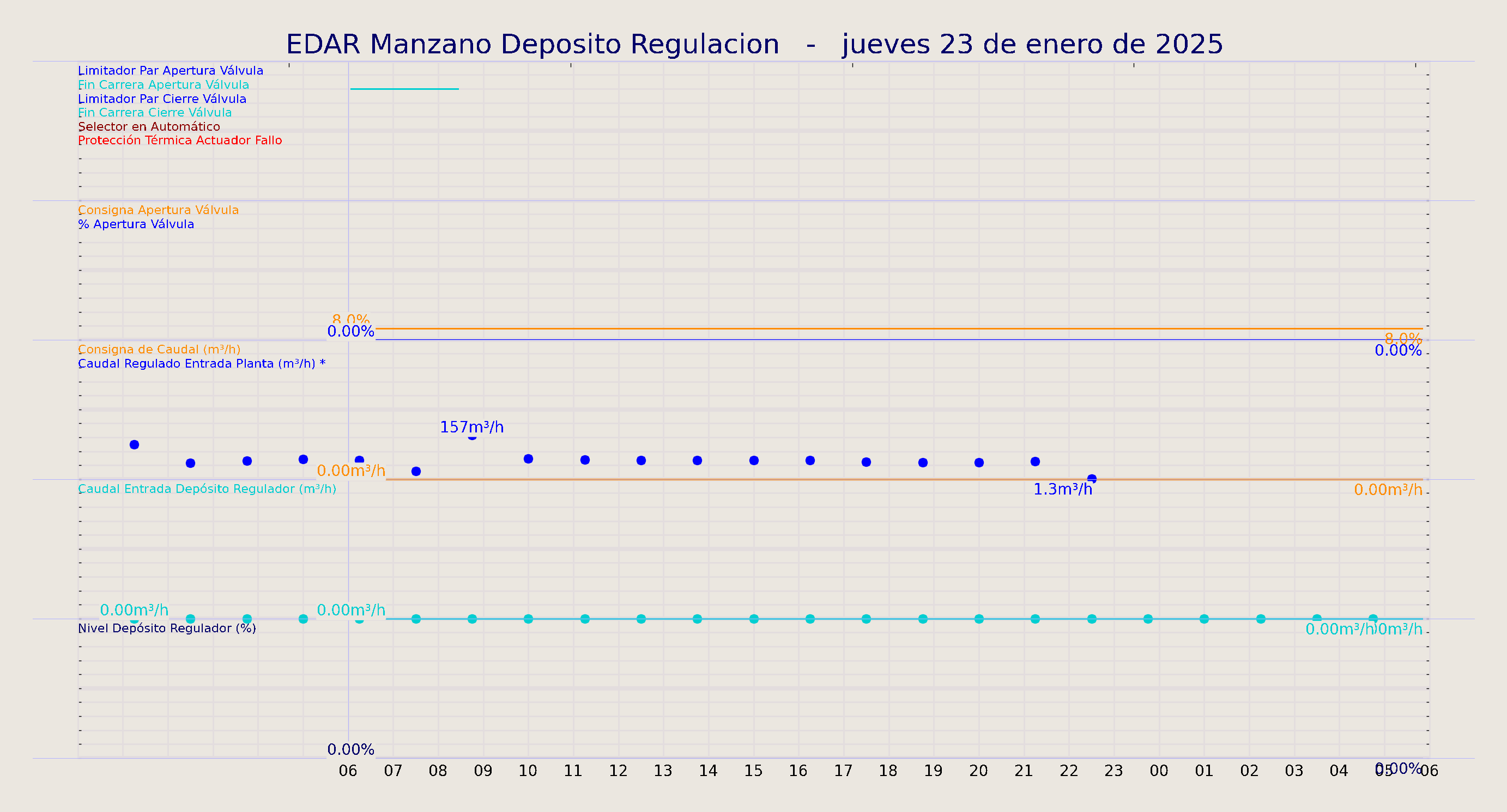 ../../imagenes/vid/2025/EDAR Manzano Deposito Regulacion/2025-01-23 EDAR Manzano Deposito Regulacion.png